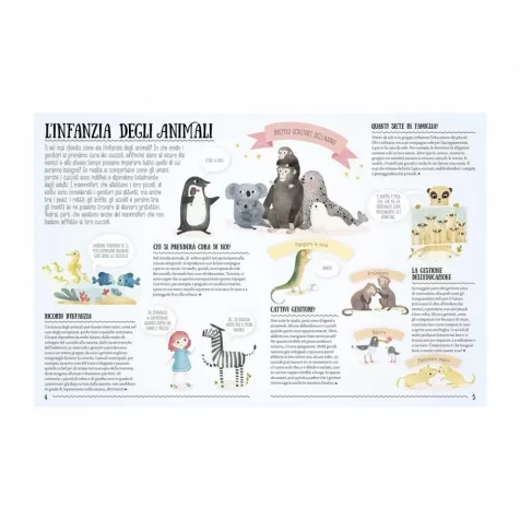 e arrivato un cucciolo! famiglie del mondo animale